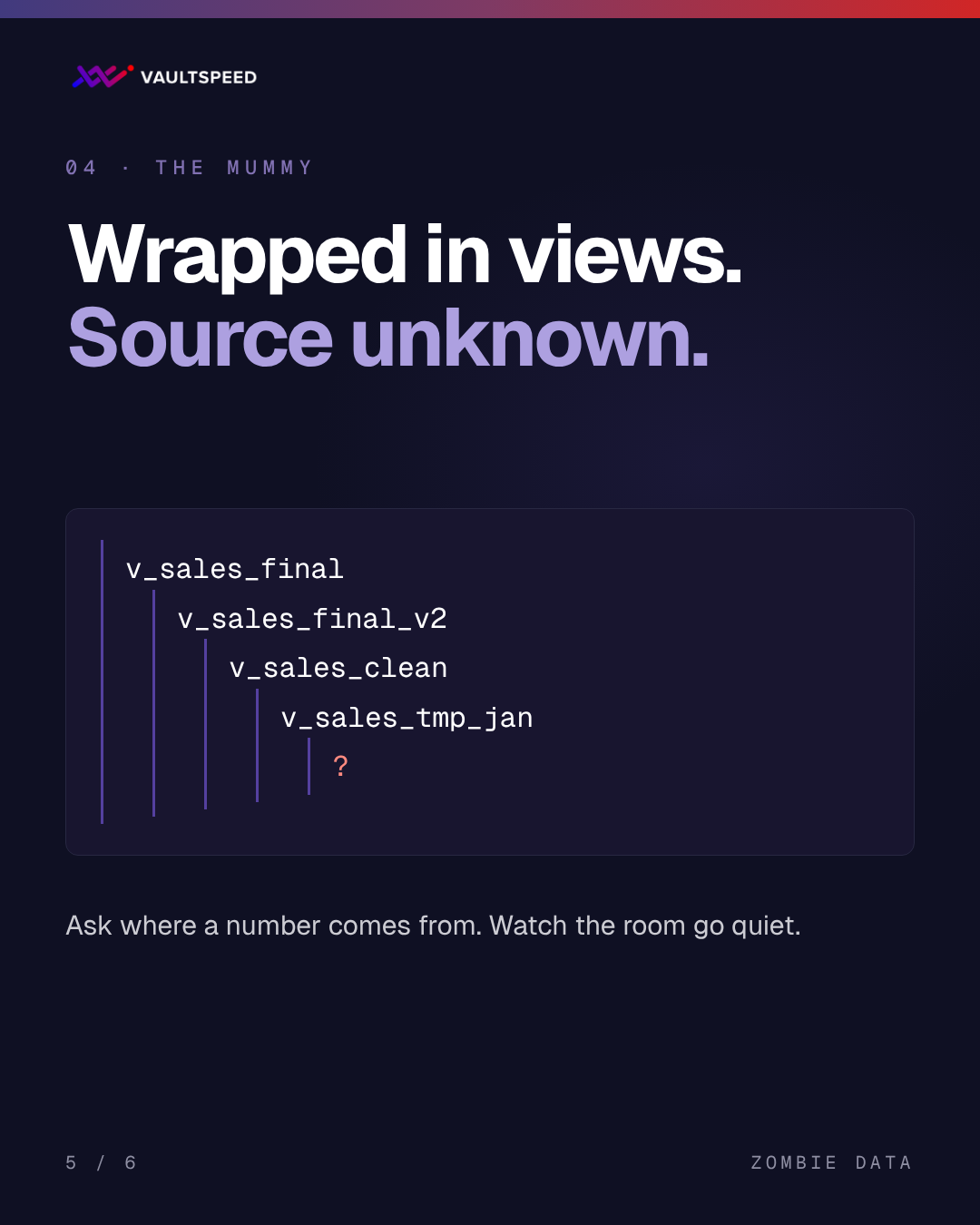 The mummy: wrapped in views, source unknown. v_sales_final built on four layers of views
