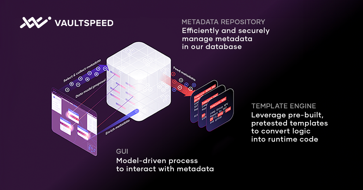 3 Components Image