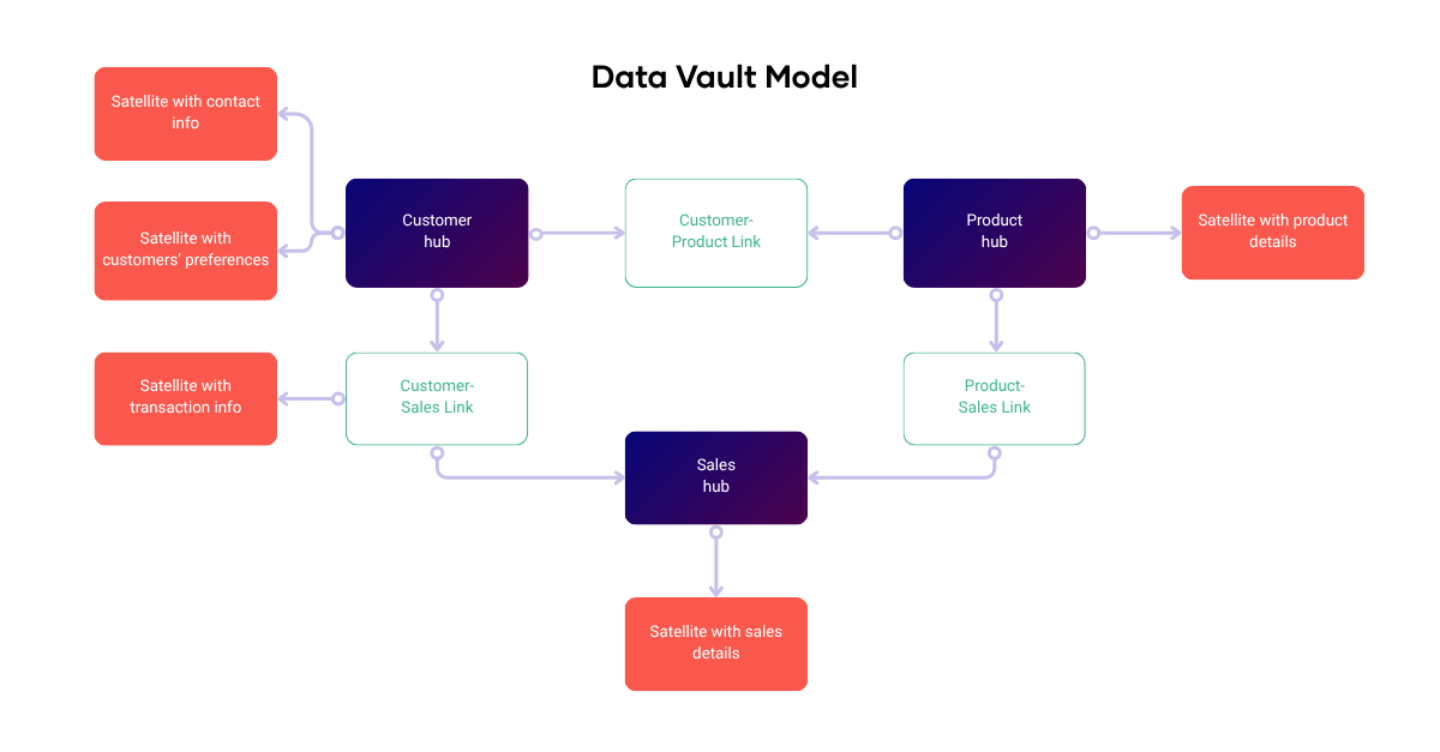 Data-Vault-Model-Sep-17-2025-09-45-48-4627-AM