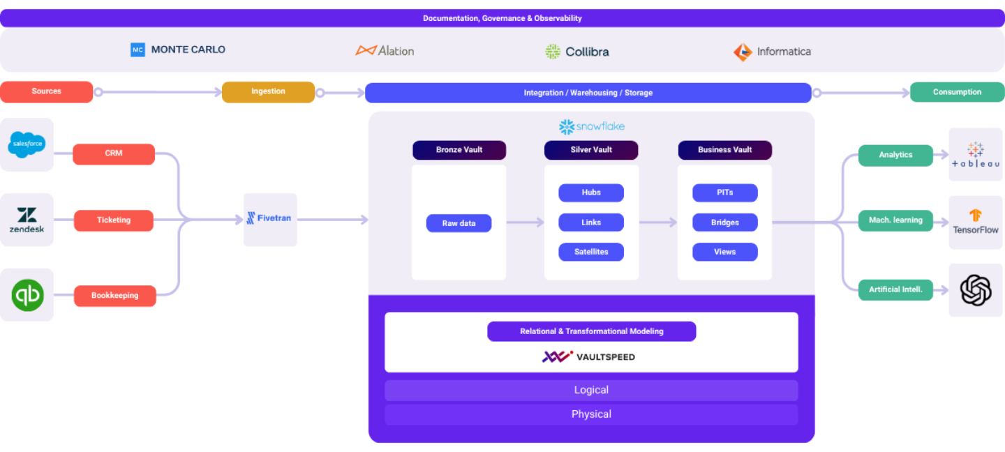 Documentation_V2-Sep-19-2025-07-11-37-3221-PM