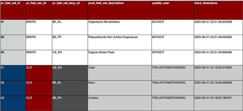 Multi Active Satellites and Related Links 4