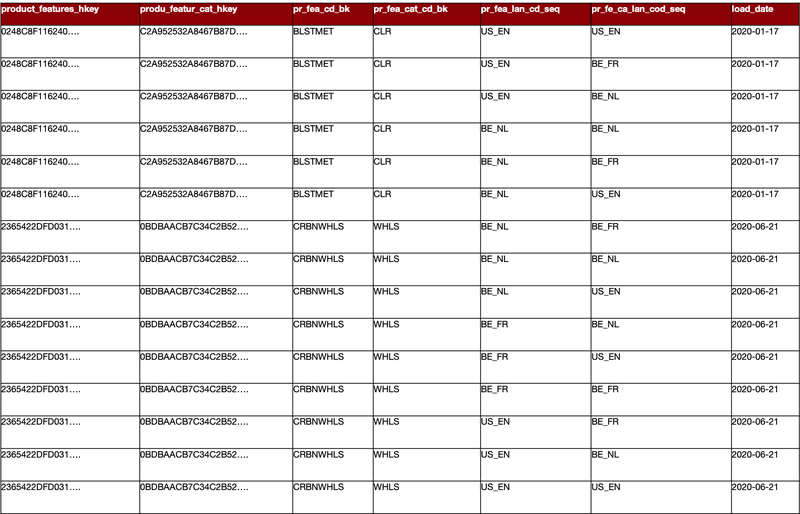 Multi Active Satellites and Related Links 5