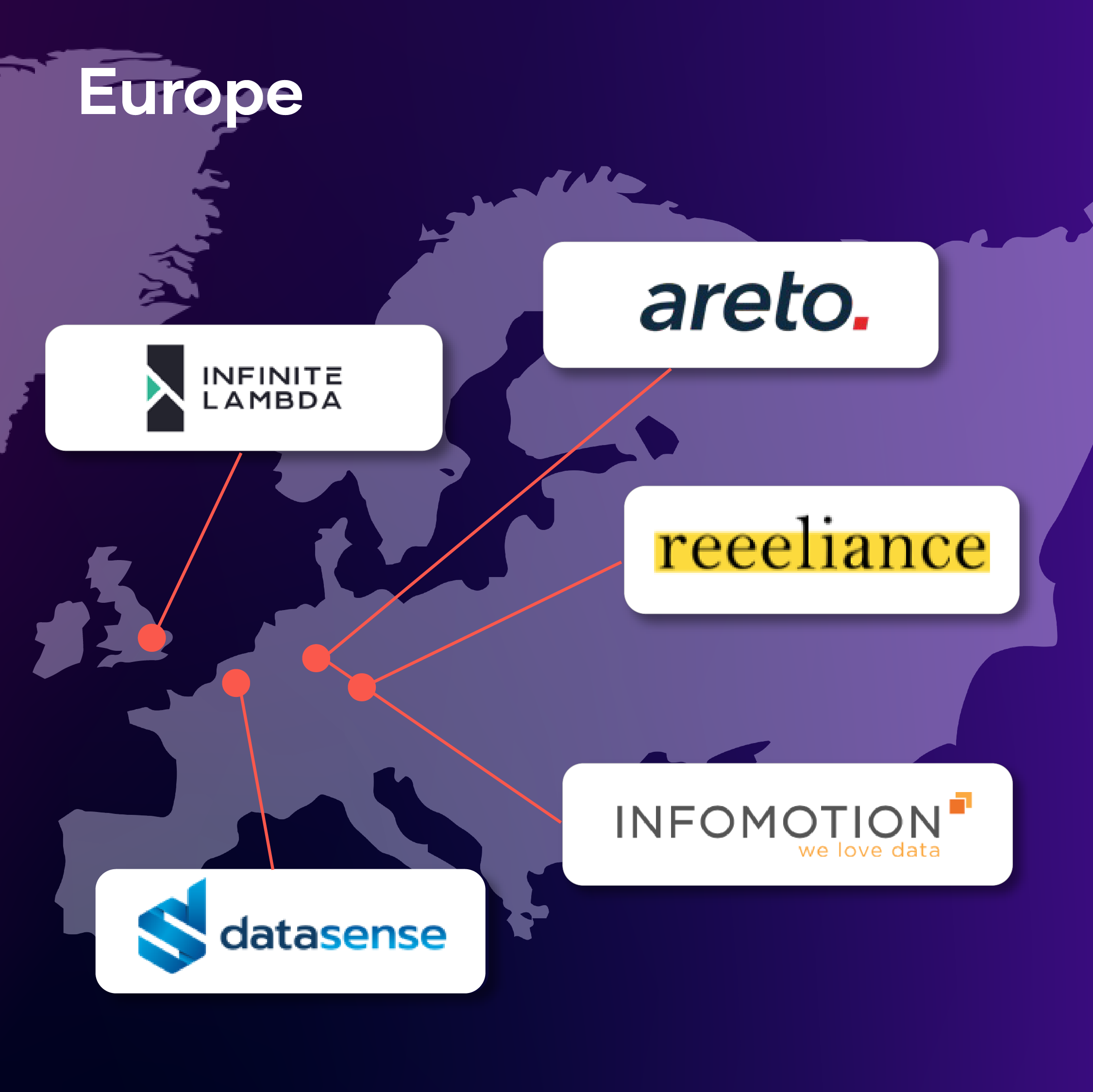 Sapphire partners Europe
