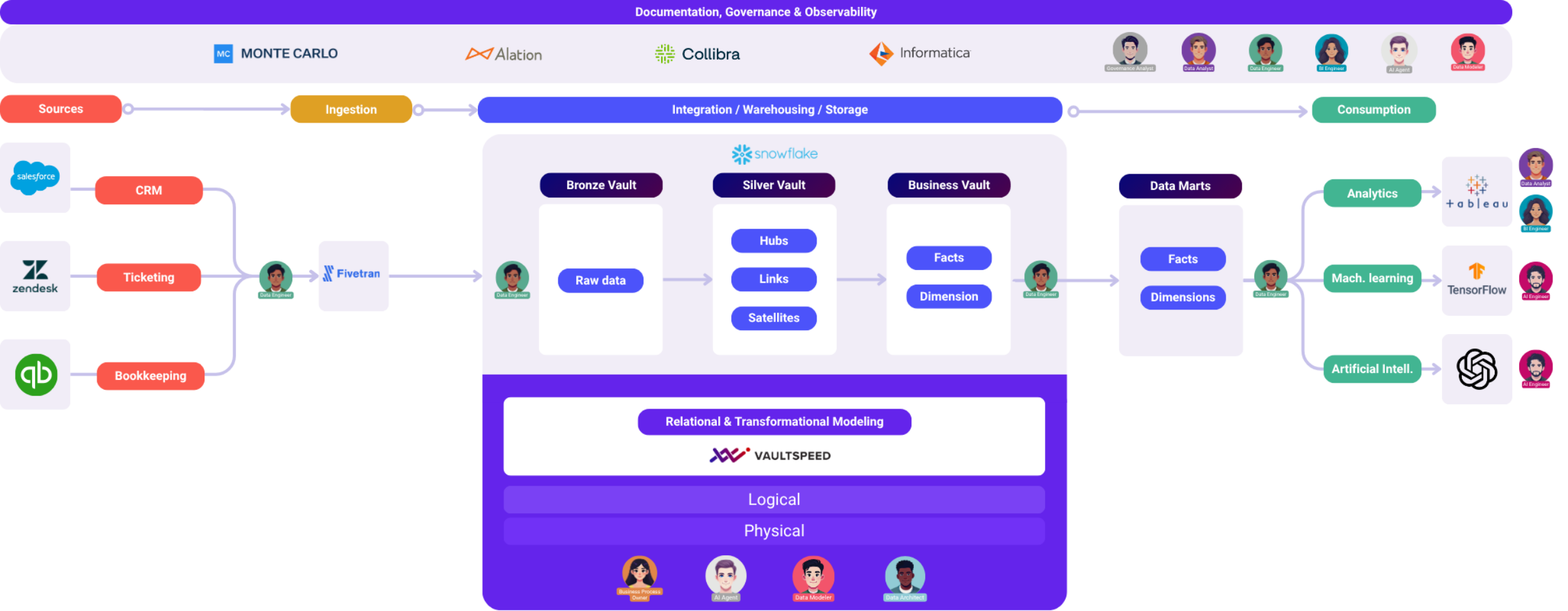 Sources-3-1-Sep-19-2025-07-19-55-6371-PM