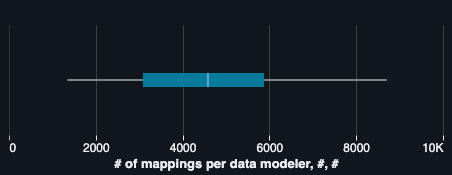 Visualization 1