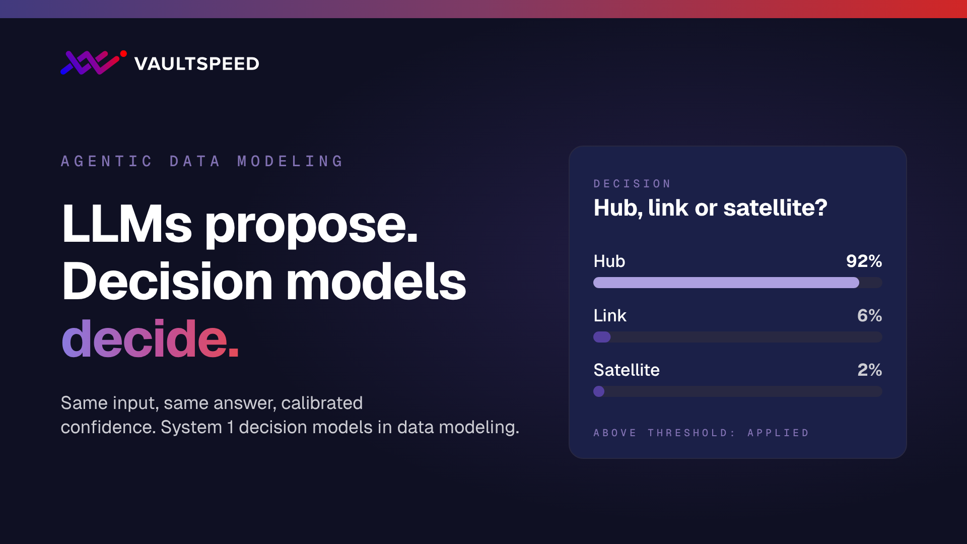 System 1 decision models vs LLMs in data modeling